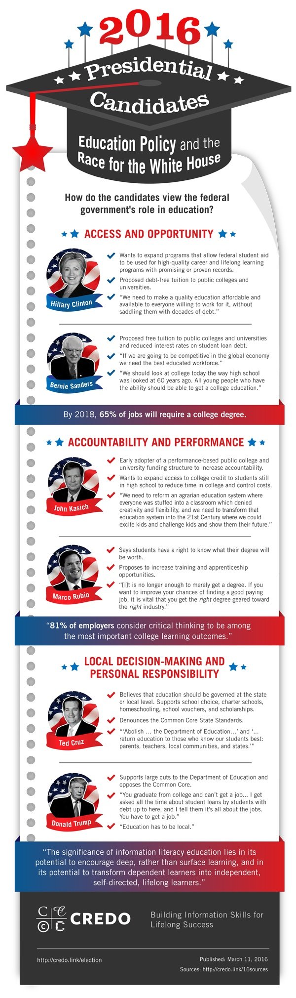 Credo-Political_Infographic