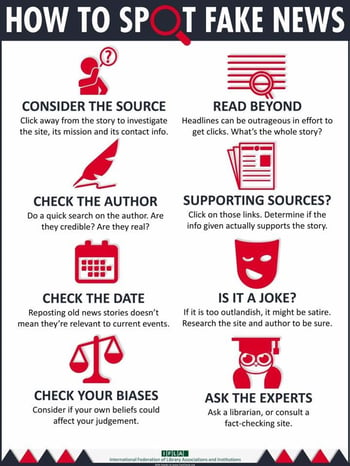 IFLA infographic titled "How to Spot Fake News." Consider the source, Read Beyond, Check the Author, Supporting Sources?, Check the date, Is it a joke?, Check your biases, Ask the experts. 