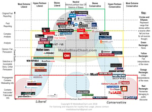 Media-Bias-Chart_Version-3.1_Watermark-min-1