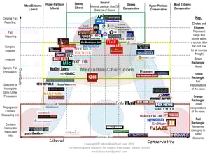 Media-Bias-Chart_Version-3.1_Watermark-min