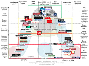 Media-Bias-Chart_Version-3.1_Watermark-min