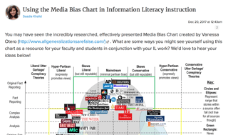media-bias-chart-credo.png media-bias-chart-credo.png